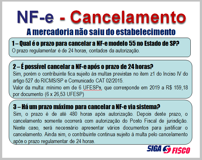 NF-e – Regras de cancelamento