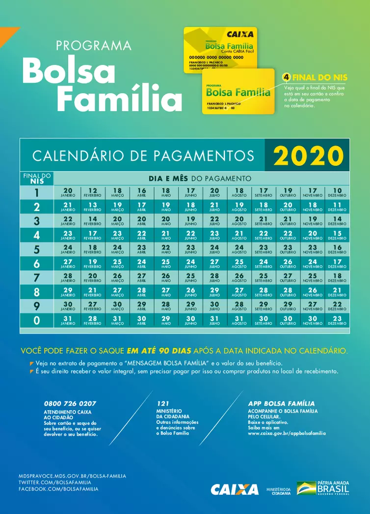 Bolsa Família: Confira o calendário de pagamento de 2020
